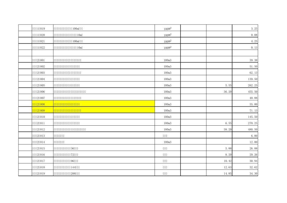 2016年12月通信定额451定额(20180409)_第2页