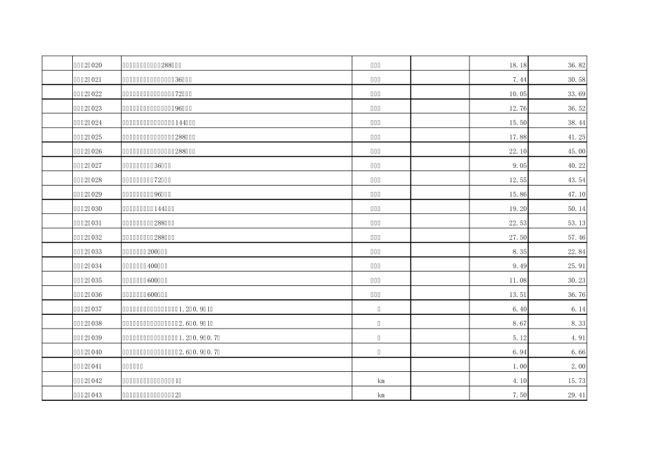 2016年12月通信定额451定额(20180409)_第3页