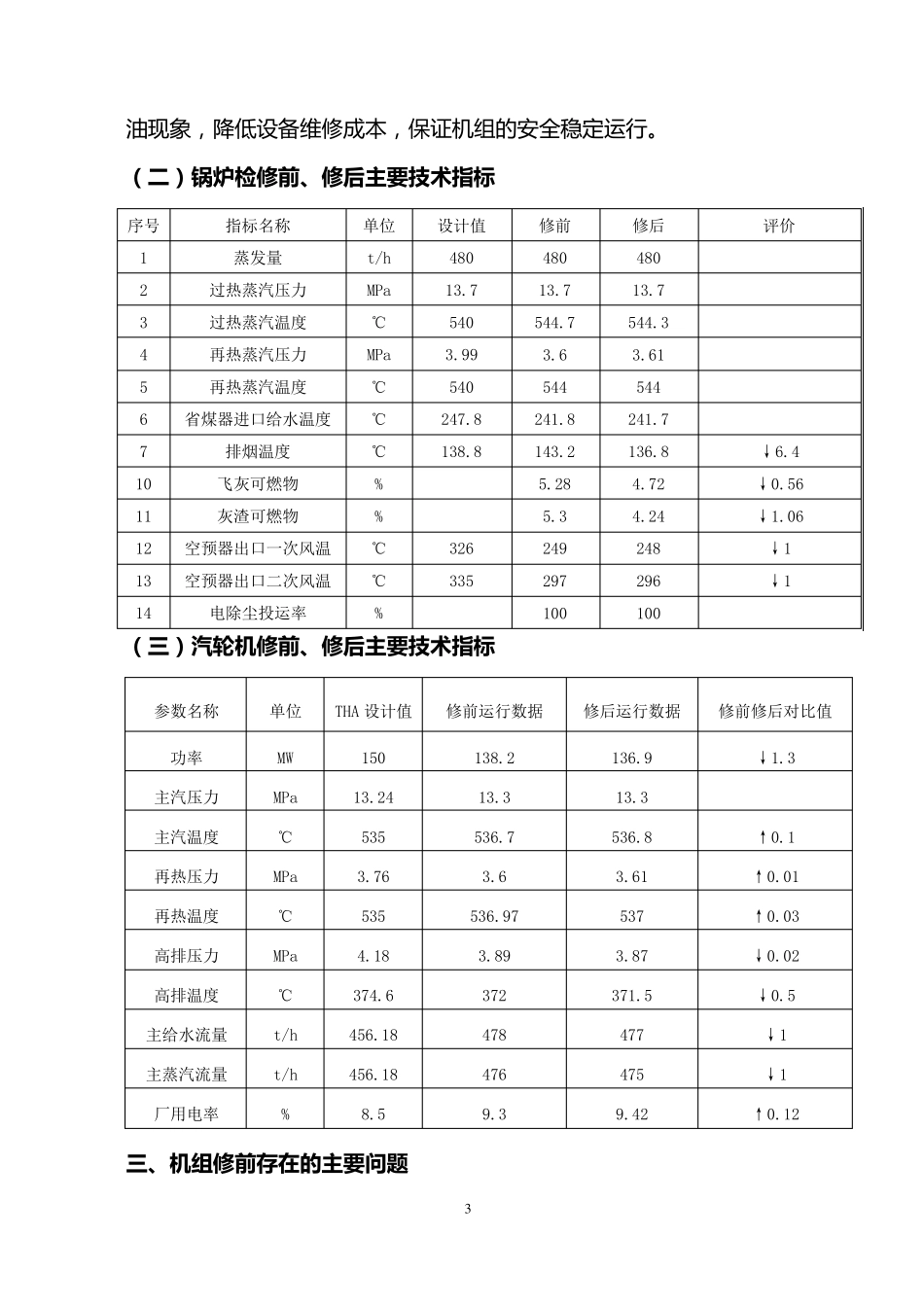 2016年1机组C级检修总结_第3页
