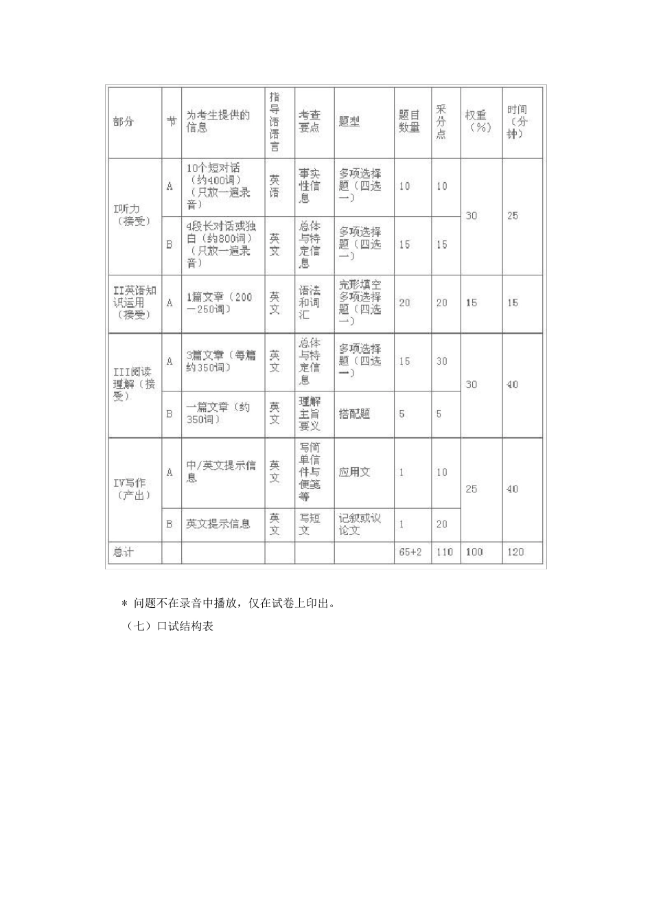 2016年3月公共英语三级(pets3)全国公共英语(pets)三级考试大纲概述_第3页