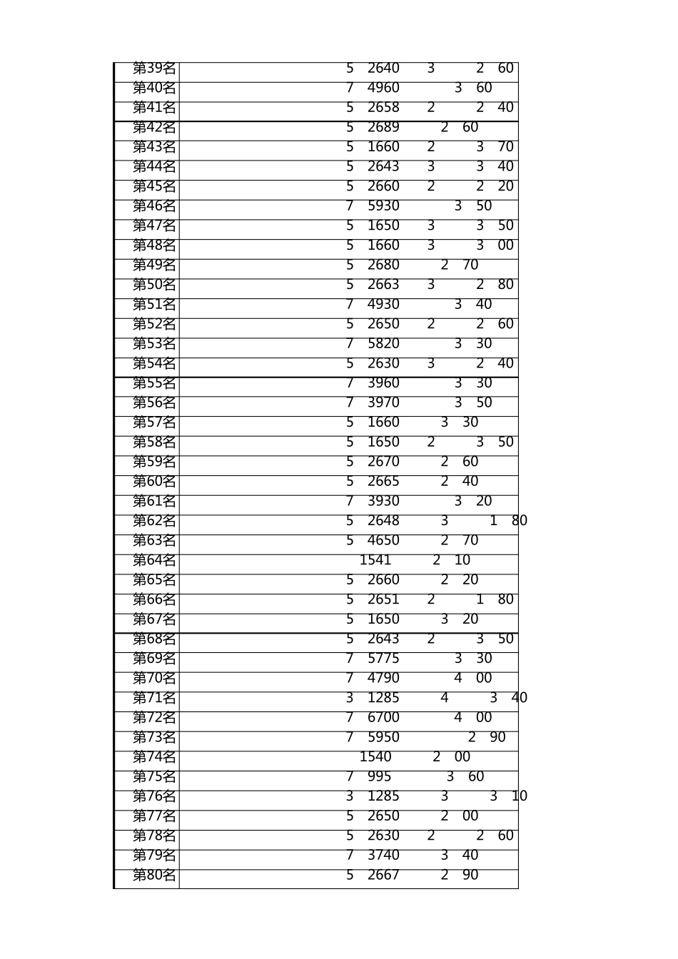 2016年4月22日CPU,排行榜,天梯图,包括最新六代CPU_第2页