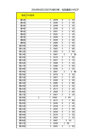 2016年4月22日CPU,排行榜,天梯图,包括最新六代CPU