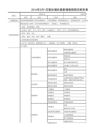 2016年5月1日营改增后最新增值税税目税率表