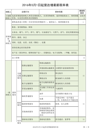 2016年5月1日起营改增最新税率表,一般纳税人认定条件及零税率