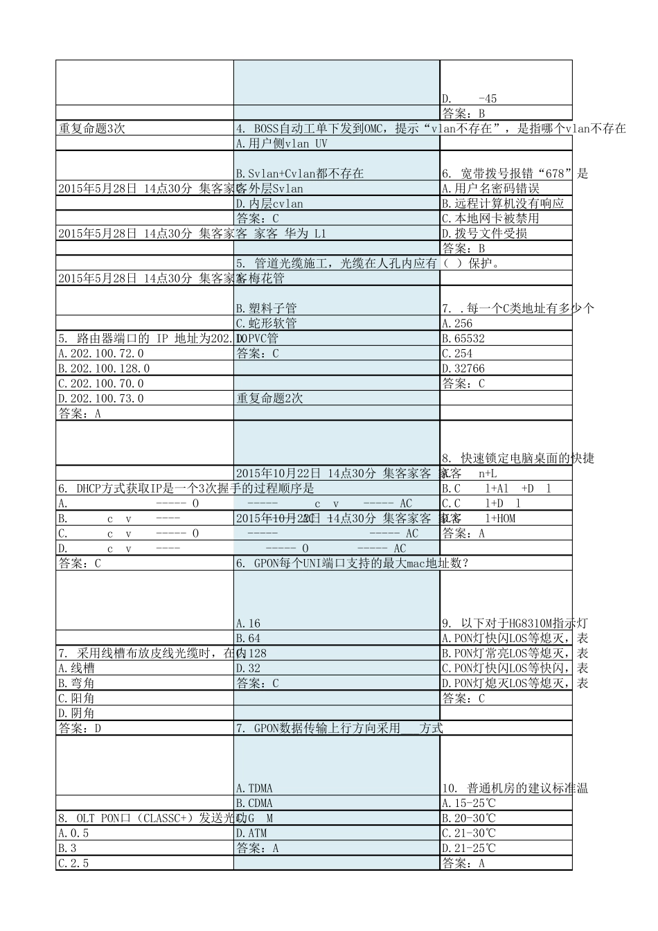2016年9月移动公司集团L1认证考试家客_第2页