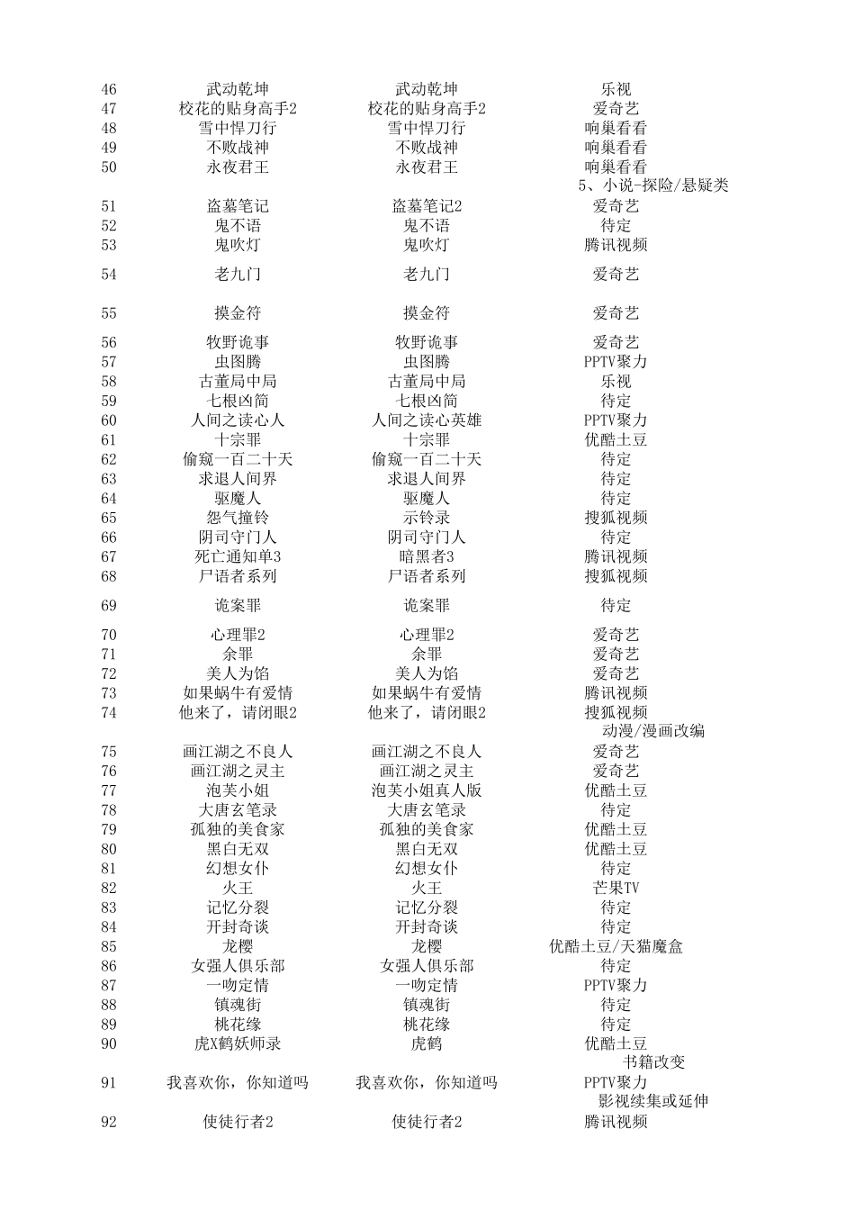 2016年IP影视剧情况统计_第2页