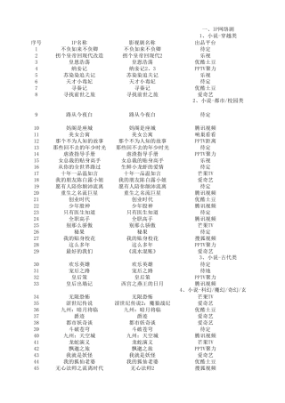 2016年IP影视剧情况统计
