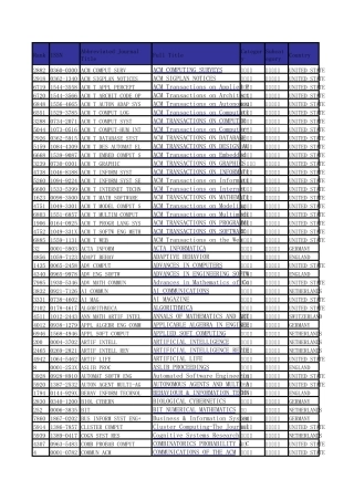 2016年SCI影响因子及分区