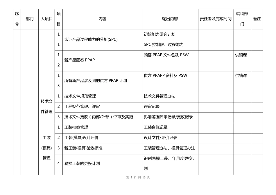 2016年TS16949质量体系推进计划_第3页
