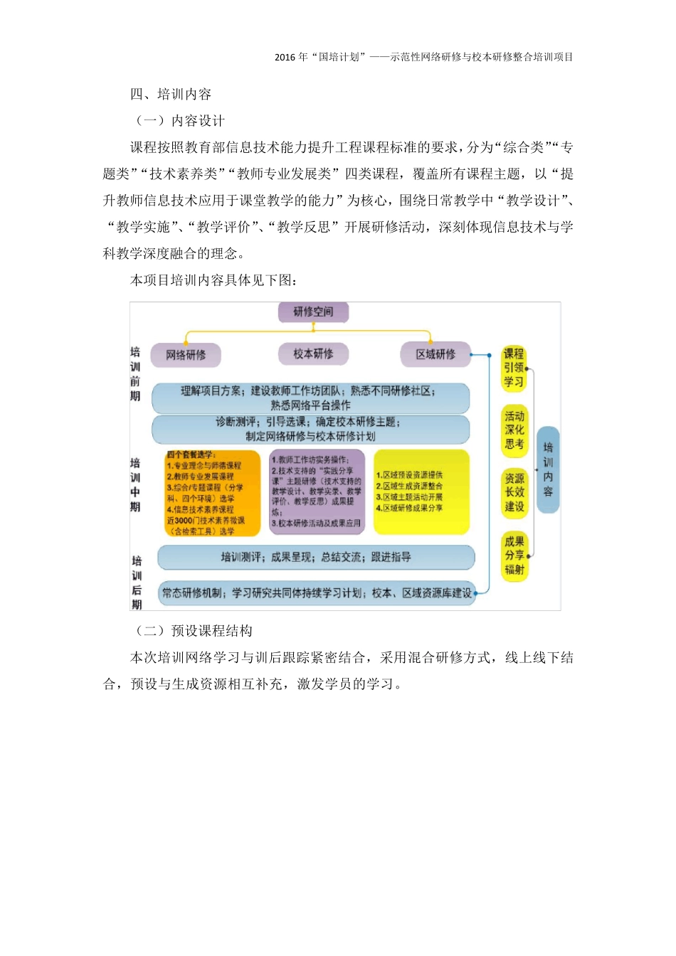 2016年“国培计划”——示范性网络研修与校本研修整合培训项目实施方案_第3页