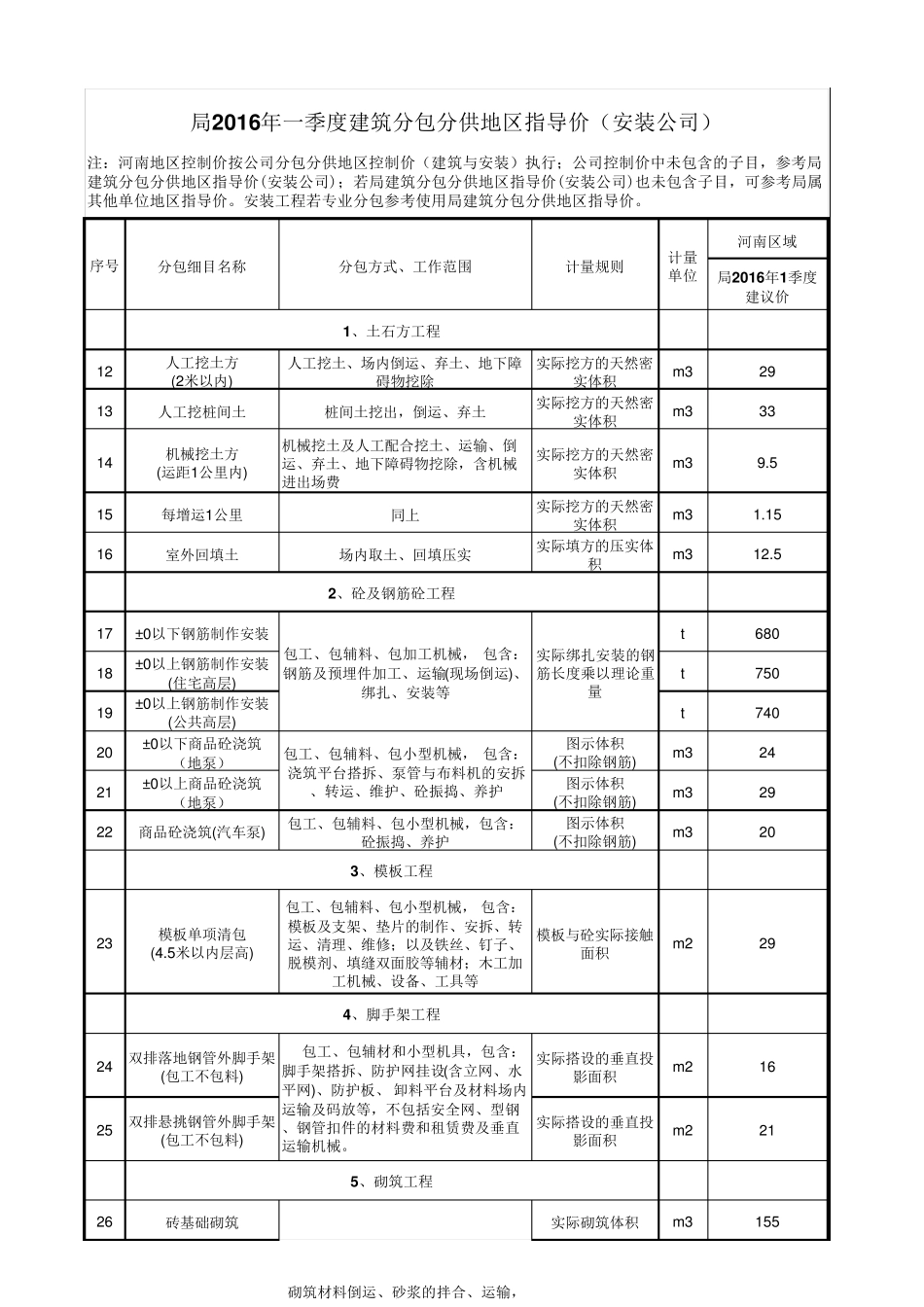 2016年一季度分包分供地区指导价_第2页