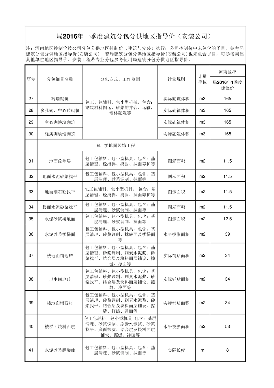 2016年一季度分包分供地区指导价_第3页