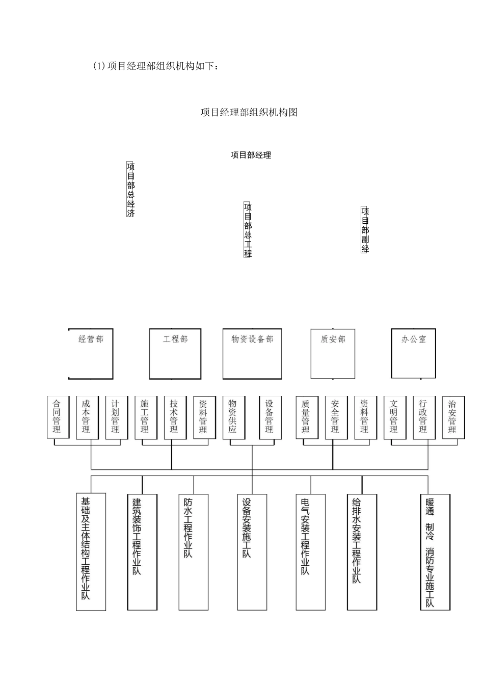 总体施工部署与统筹_第2页