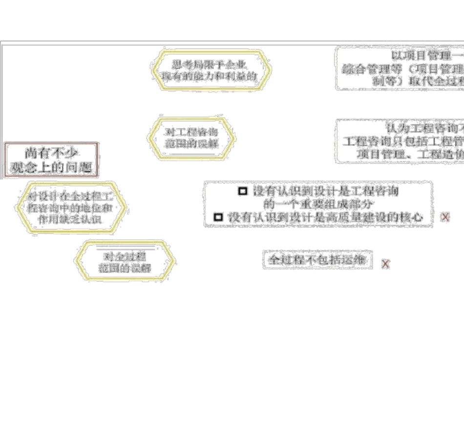 全过程工程咨询培训资料_第3页