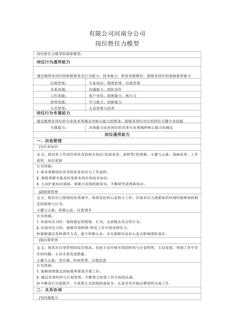 (完整word版)公司岗位能力胜任力模型_第1页