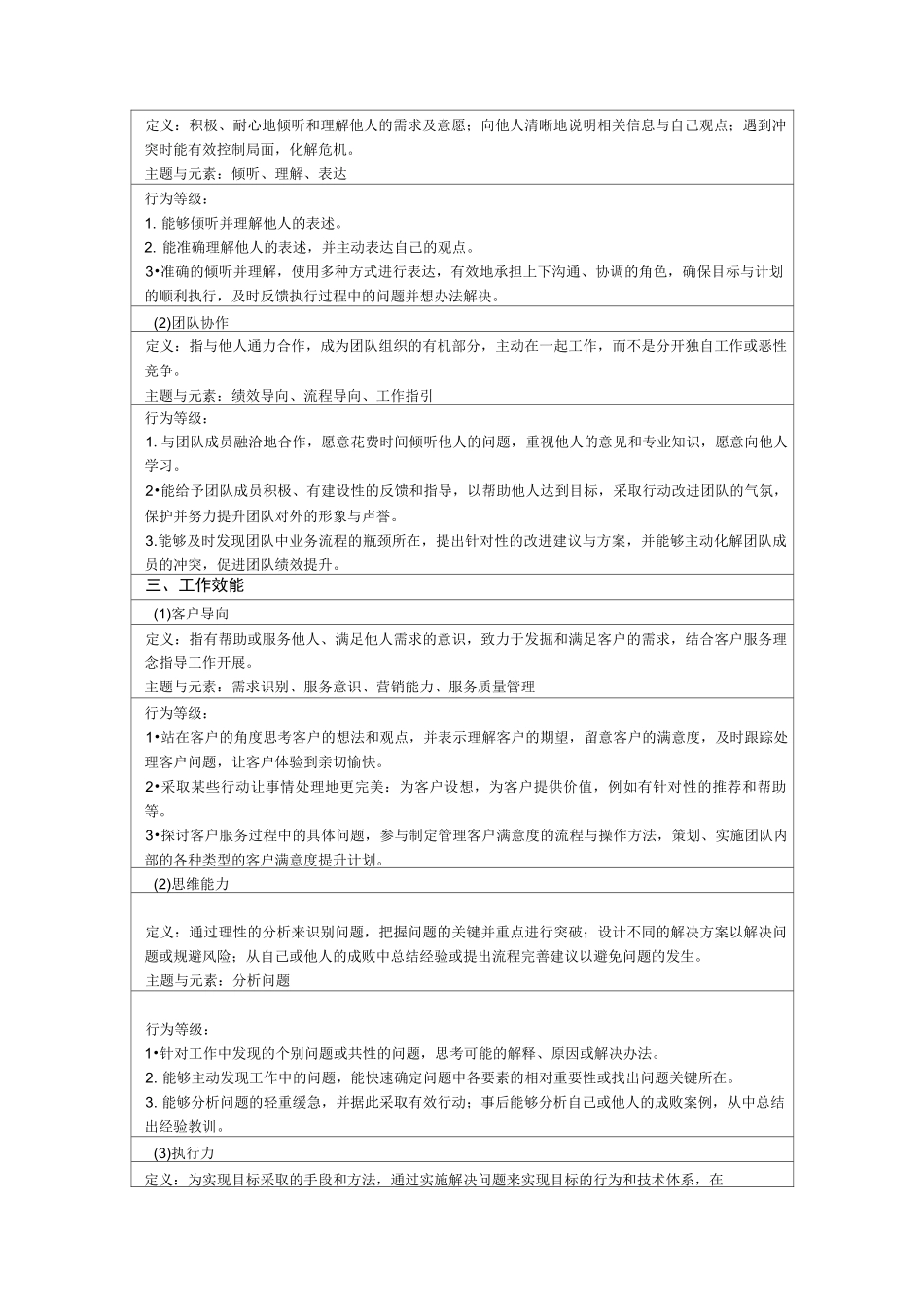 (完整word版)公司岗位能力胜任力模型_第2页