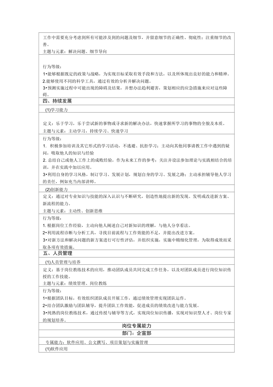 (完整word版)公司岗位能力胜任力模型_第3页