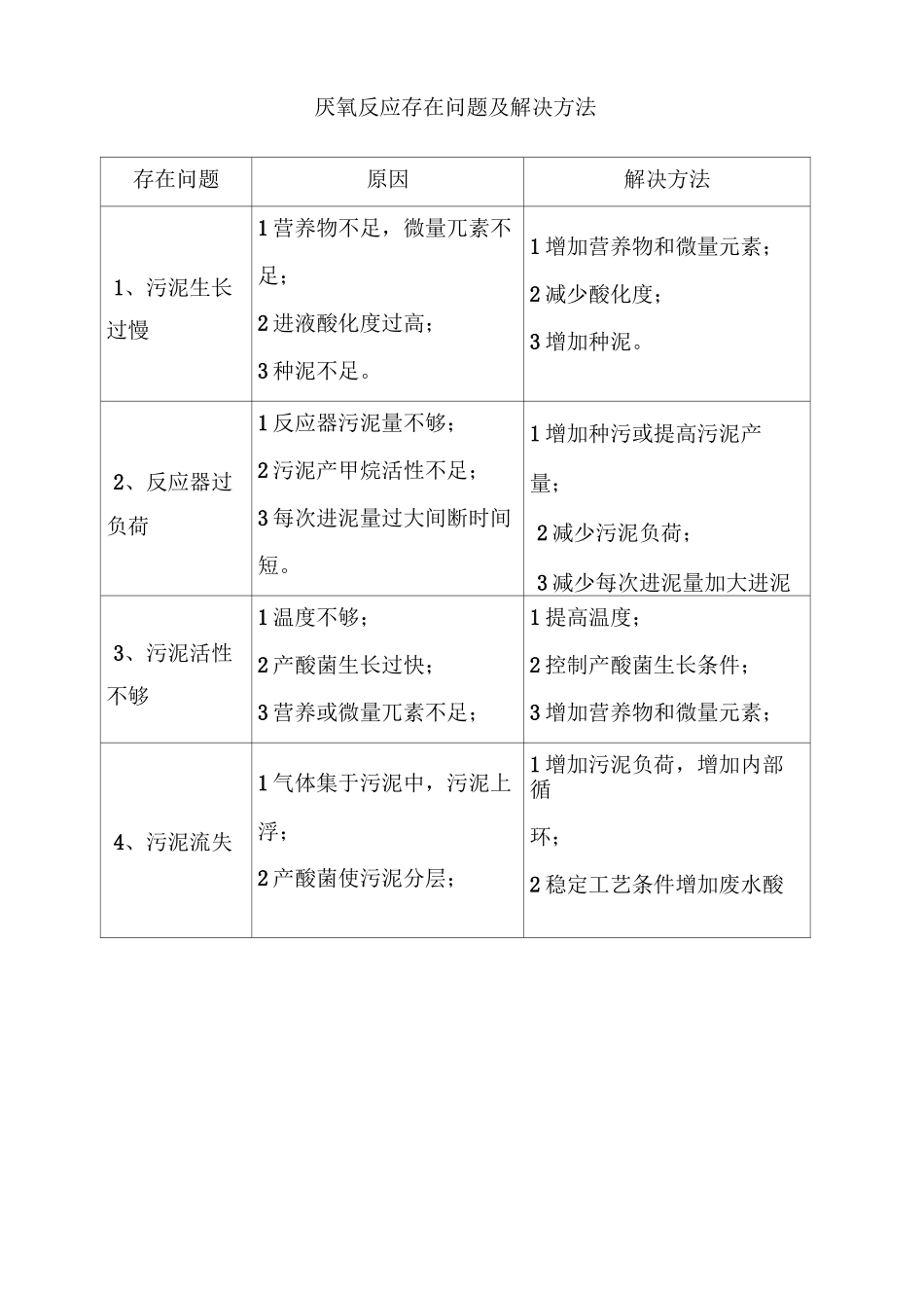 污水站操作规程上墙_第2页