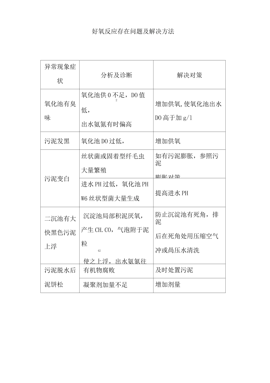 污水站操作规程上墙_第3页