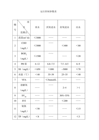 污水站操作规程上墙