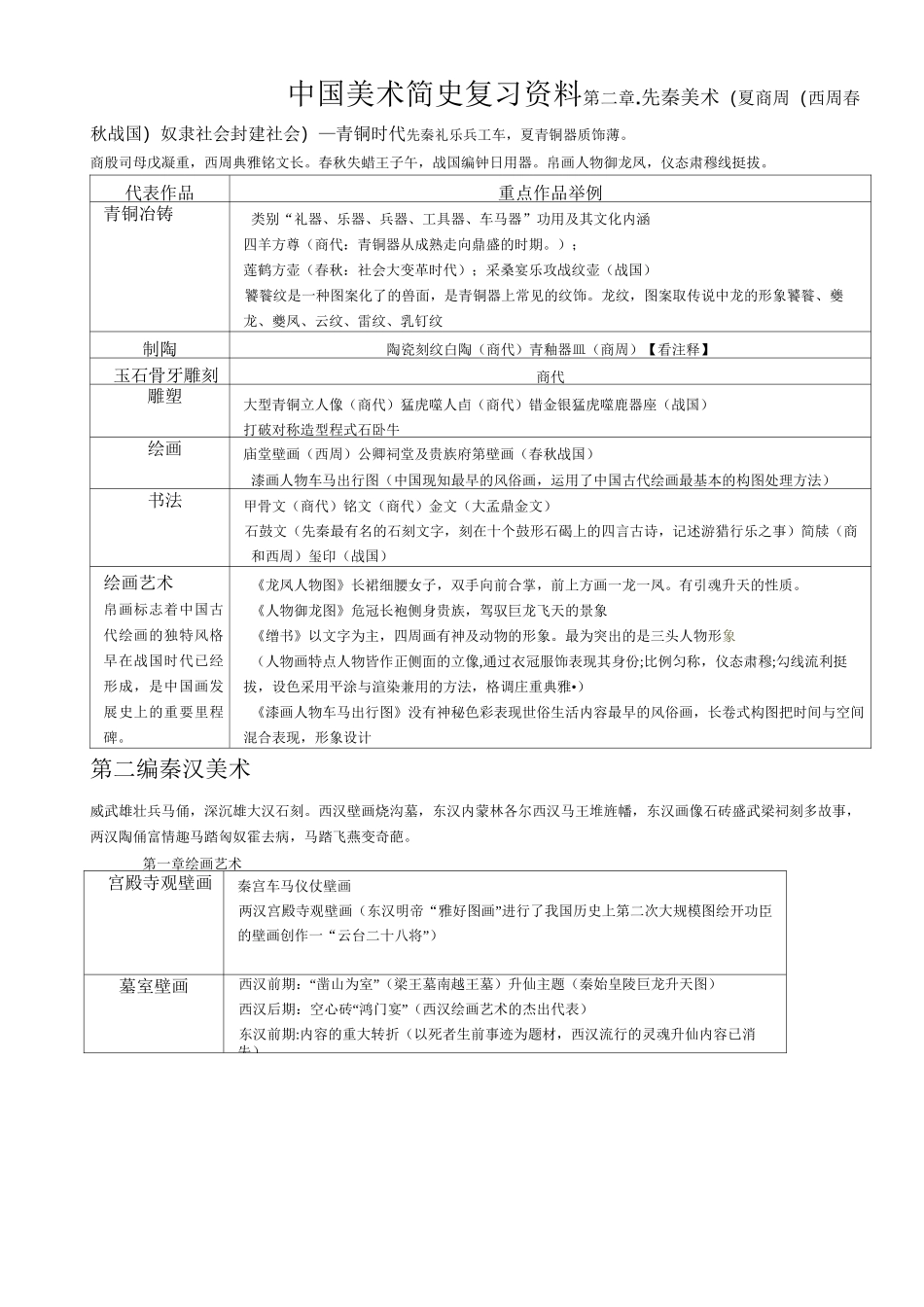 中国美术简史复习资料资料_第1页