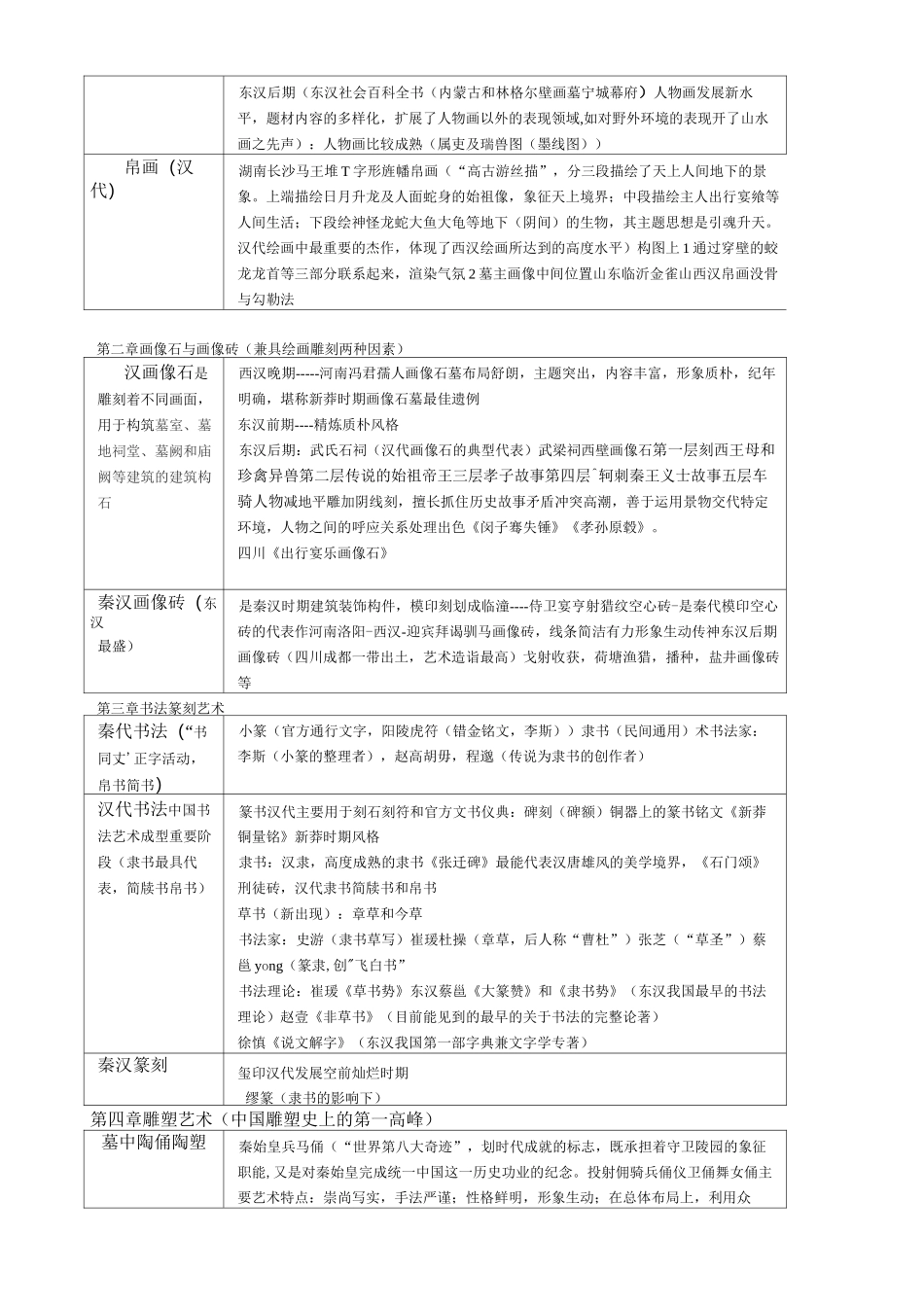 中国美术简史复习资料资料_第2页