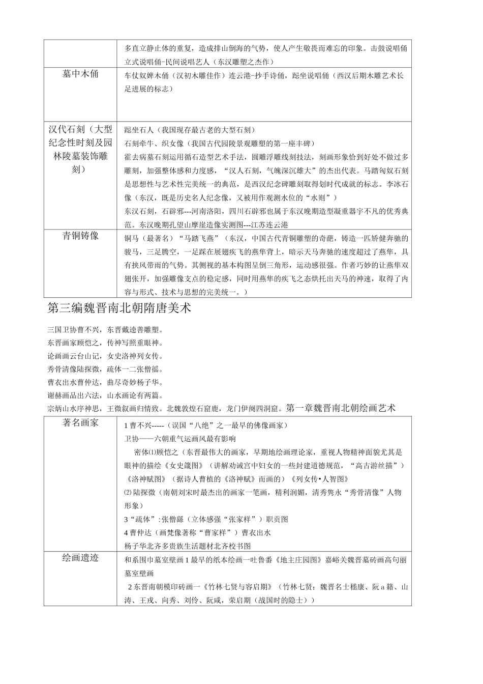 中国美术简史复习资料资料_第3页