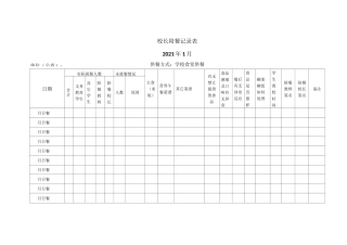 2021年校长陪餐记录表