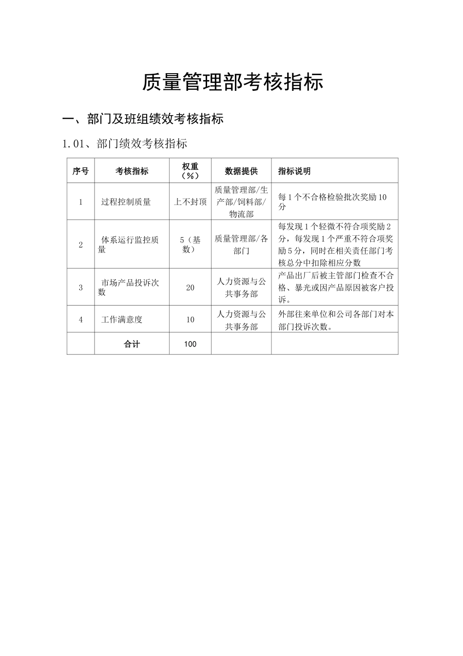 质量管理部考核指标_第2页