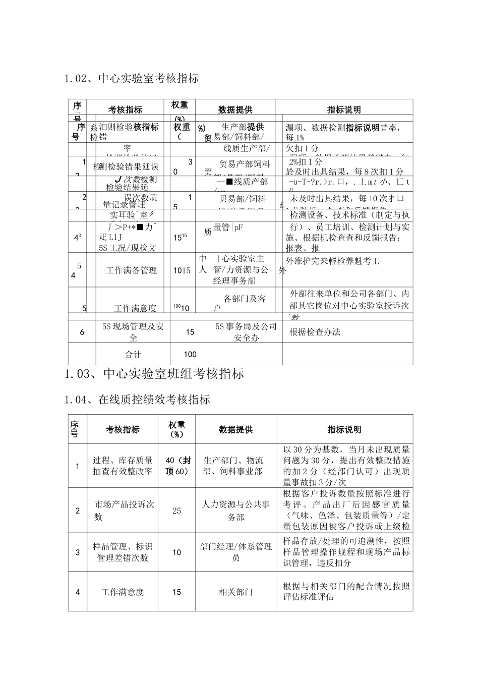 质量管理部考核指标_第3页