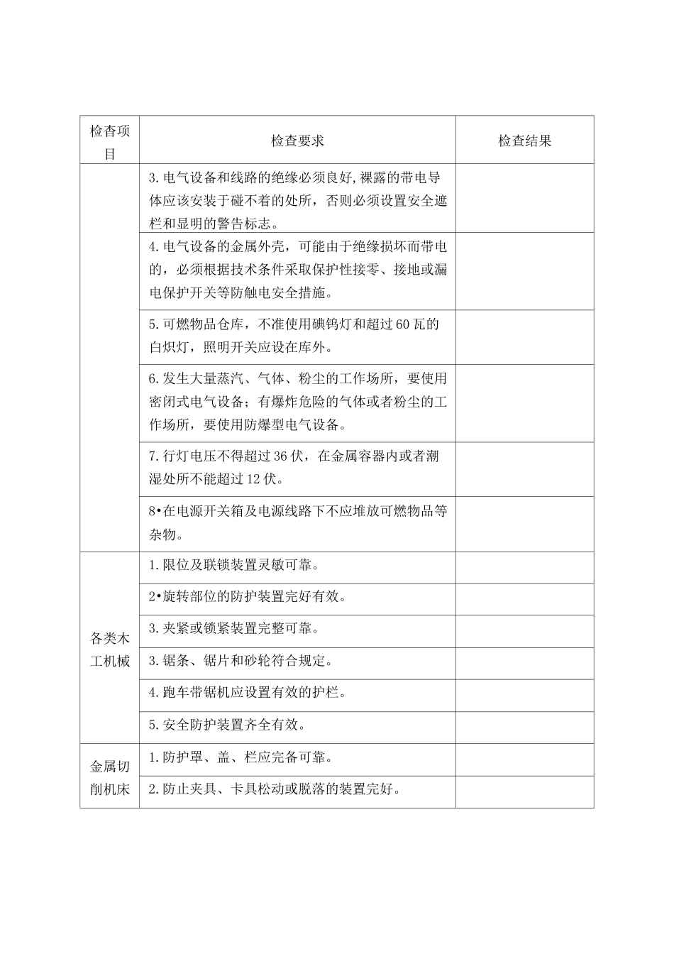 家具制造企业的安全检查表_第3页