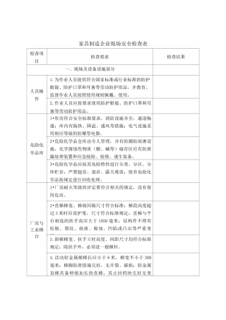 家具制造企业的安全检查表