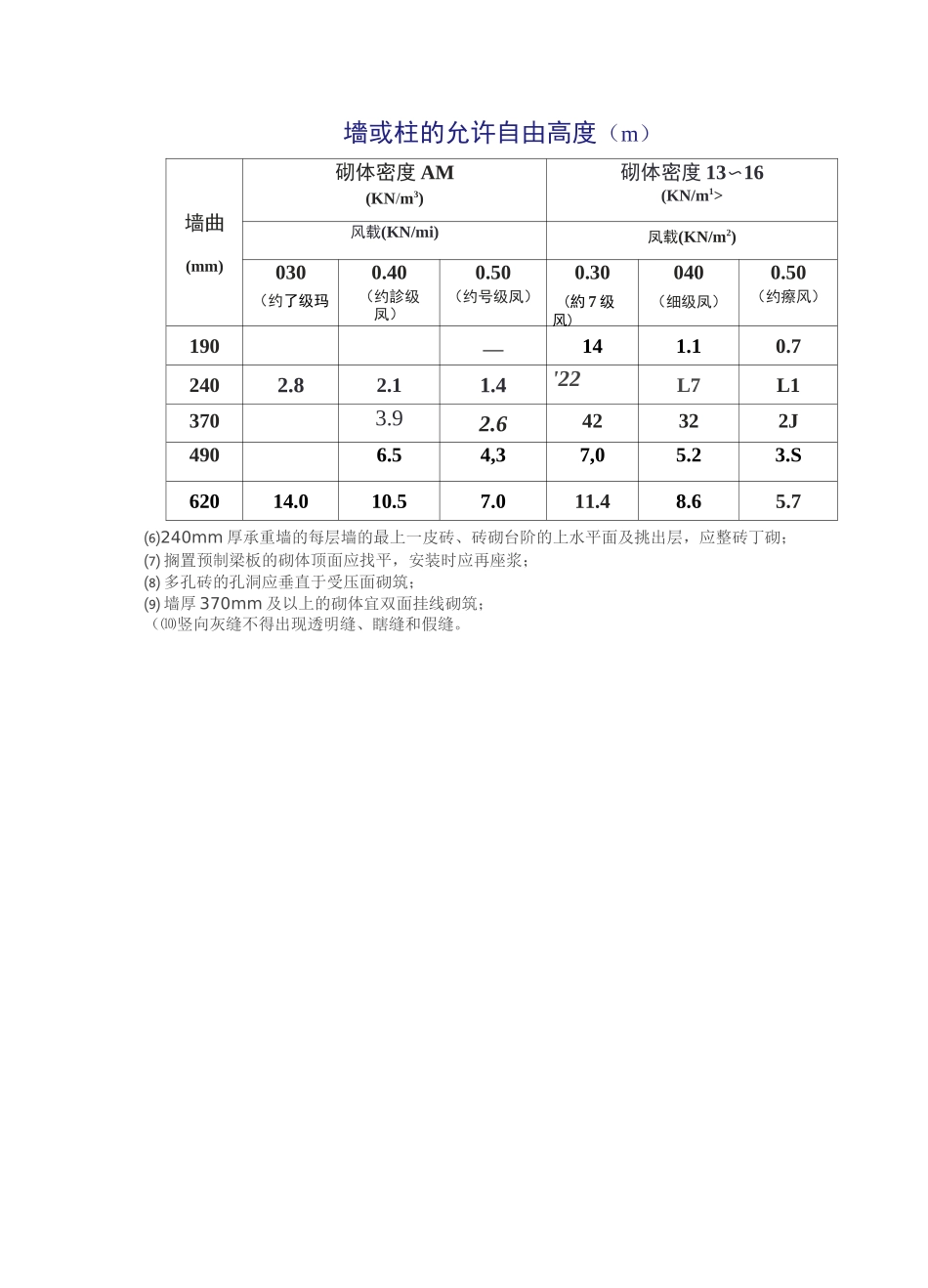 砖墙砌筑基本方法_第2页