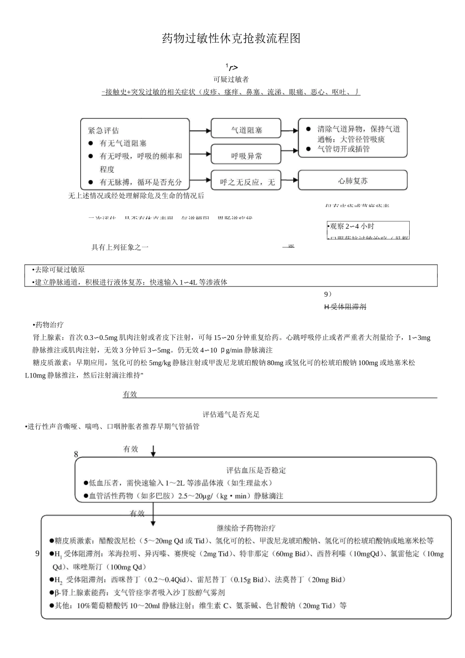 风湿免疫科应急预案._第2页