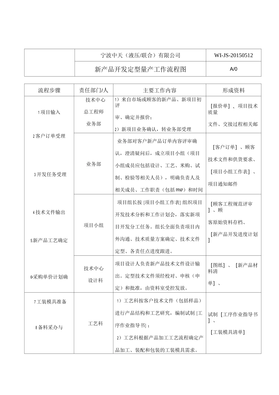 新产品开发量产交接流程_第1页