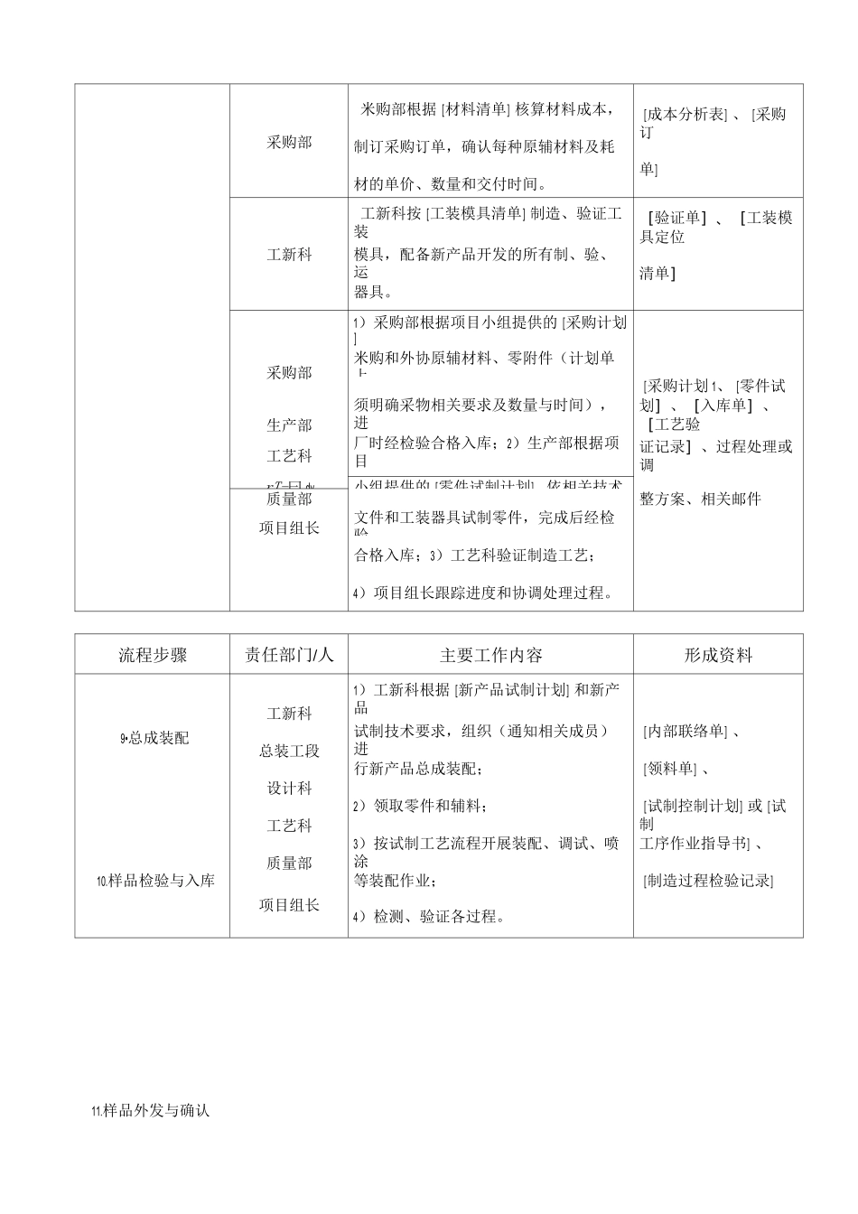 新产品开发量产交接流程_第2页