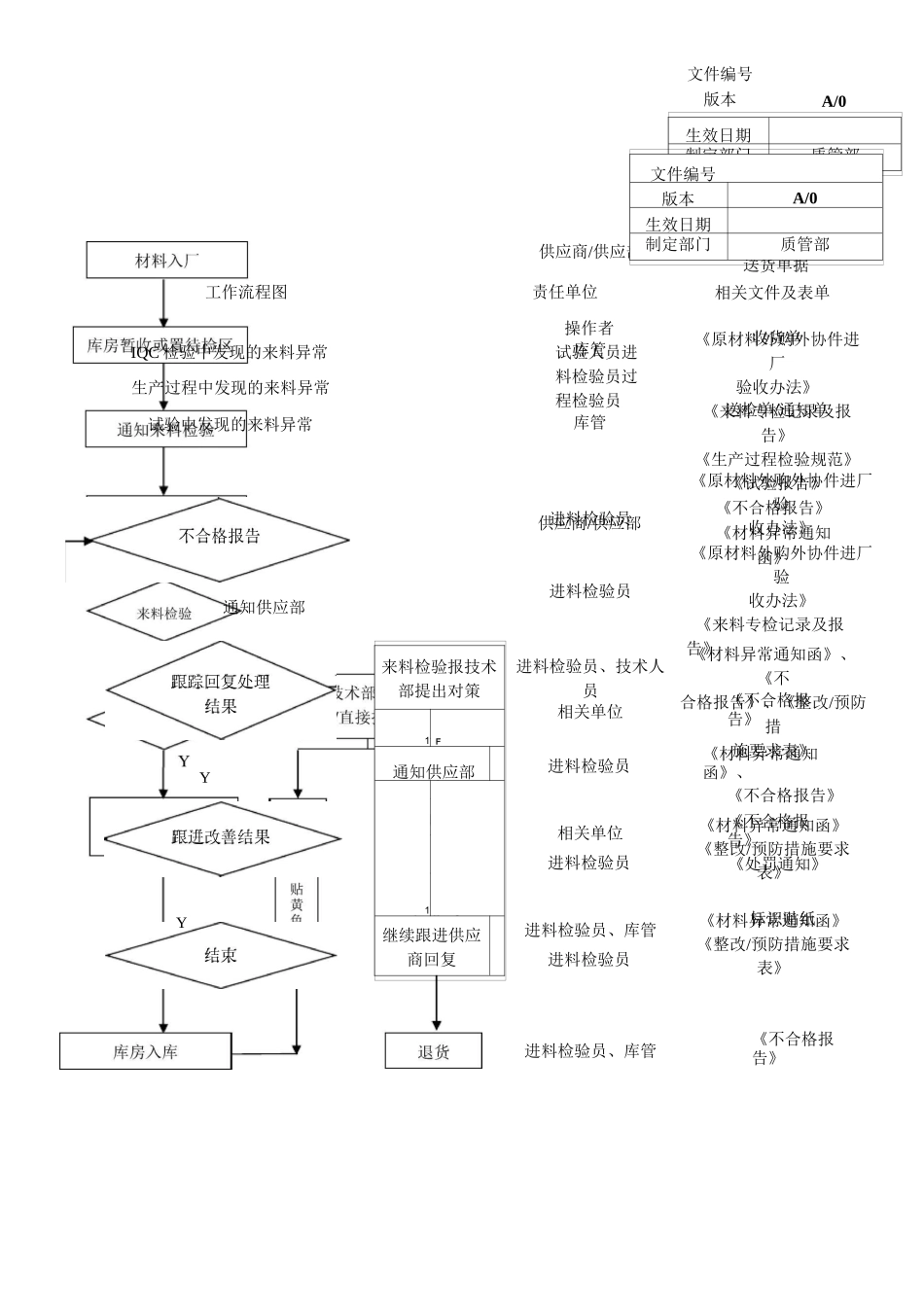 生产车间品质管理流程图_第1页
