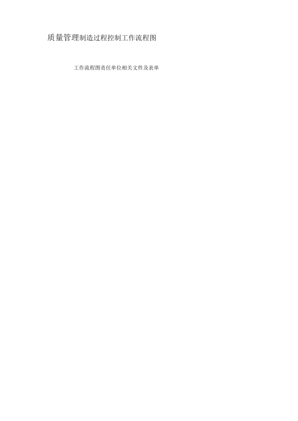 生产车间品质管理流程图_第3页