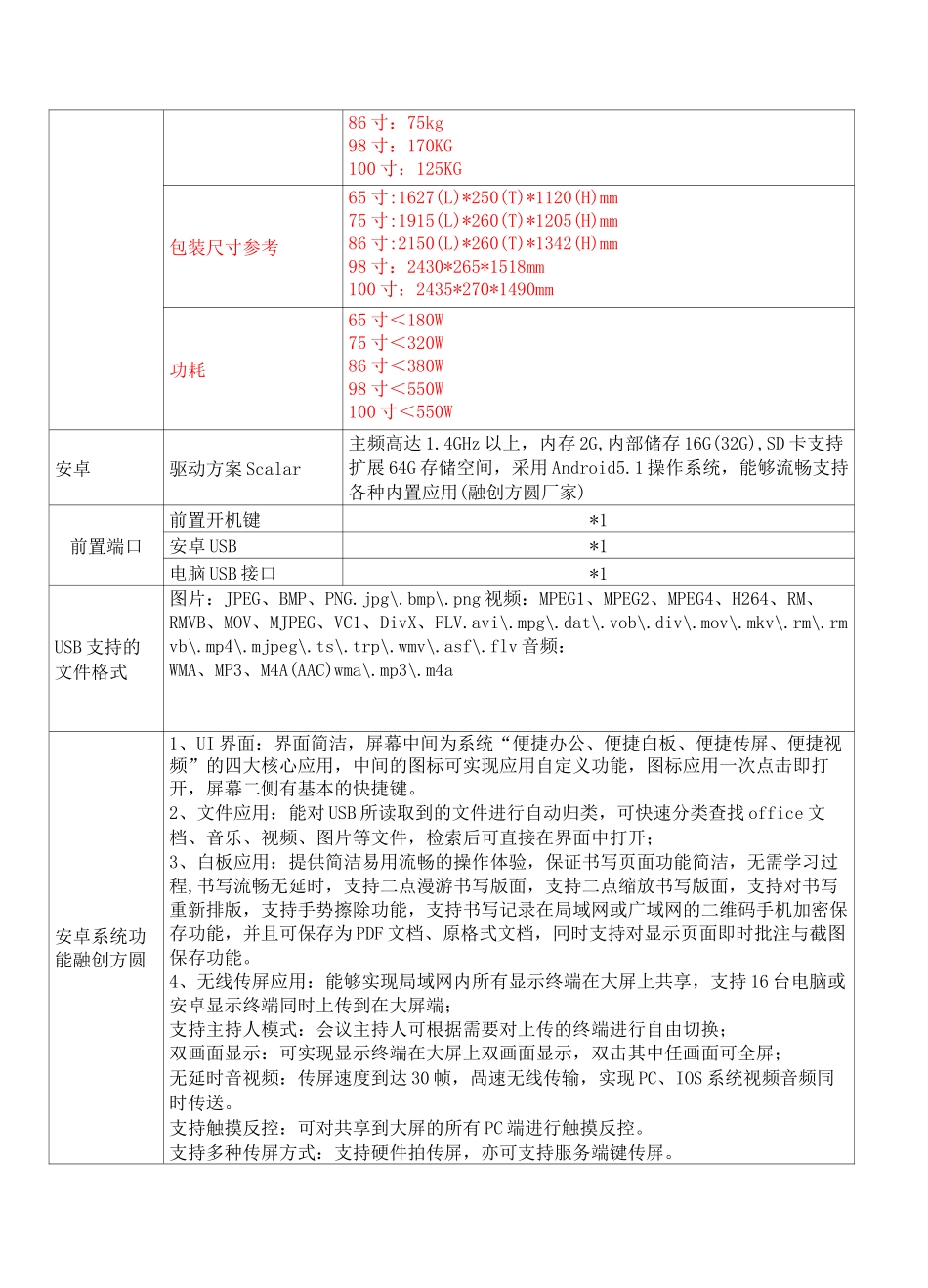 65寸75寸86寸98寸100寸会议平板,智能会议平板参数方案_第2页