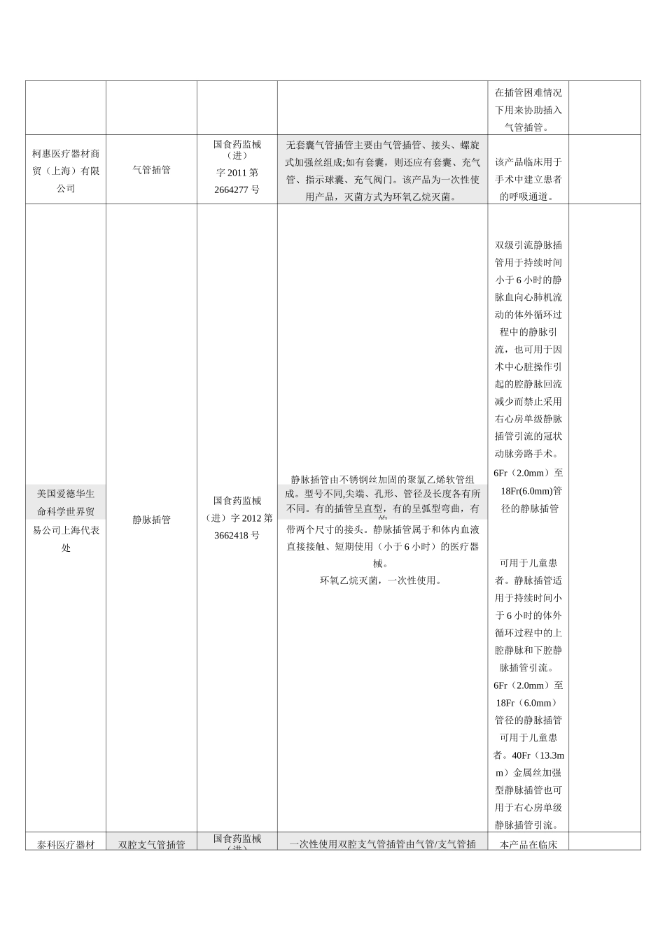 国外气管插管厂家整理汇总_第2页