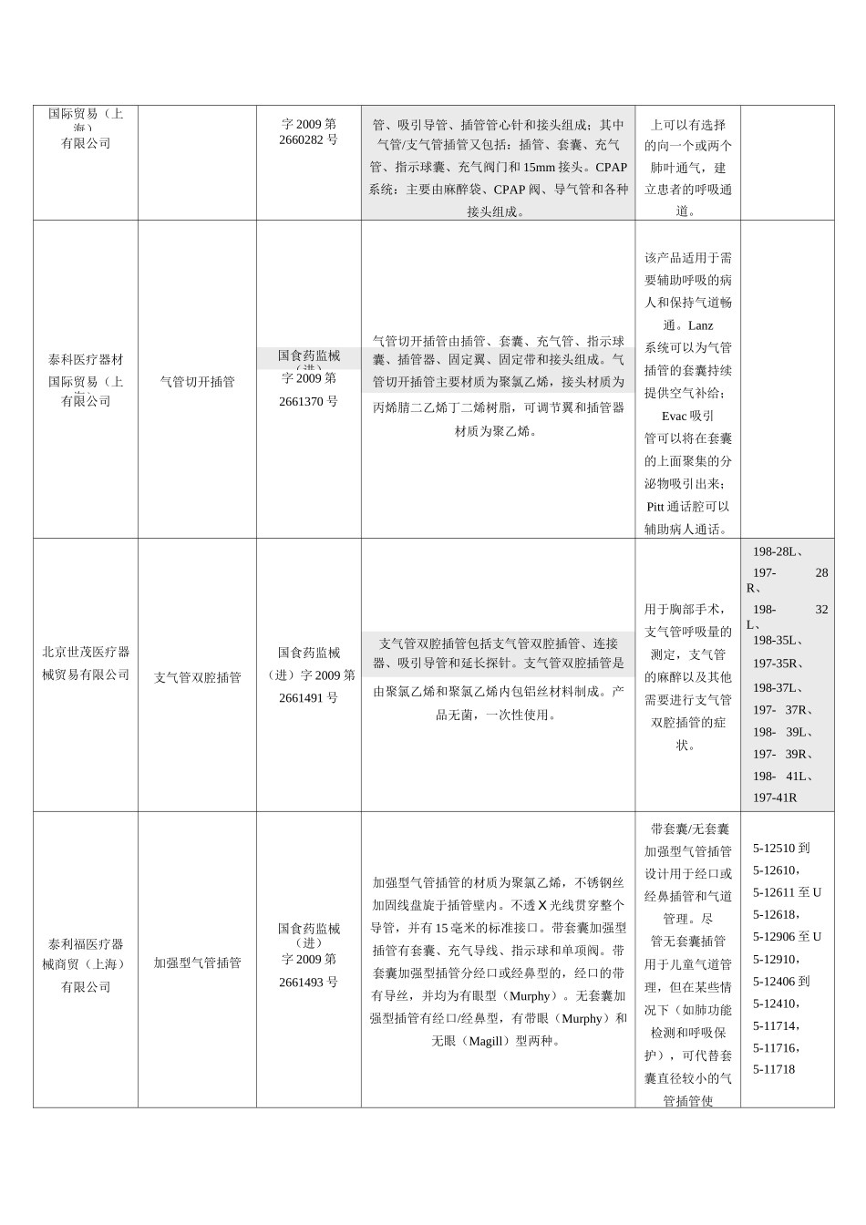 国外气管插管厂家整理汇总_第3页