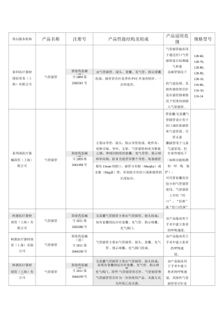 国外气管插管厂家整理汇总