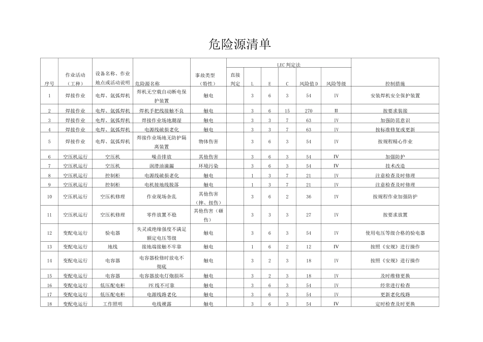 机械加工行业危险源清单_第1页