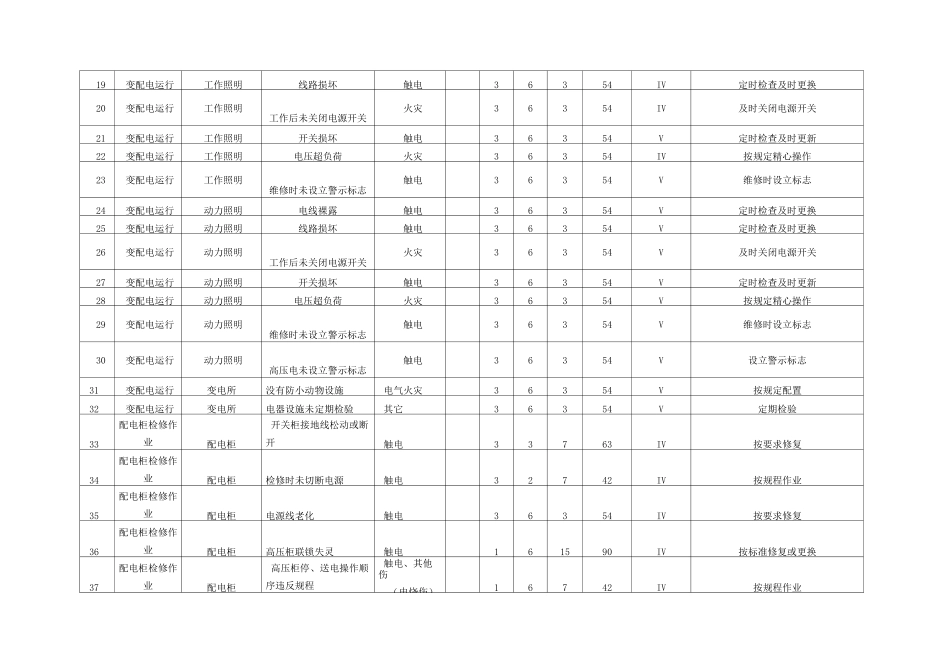 机械加工行业危险源清单_第2页