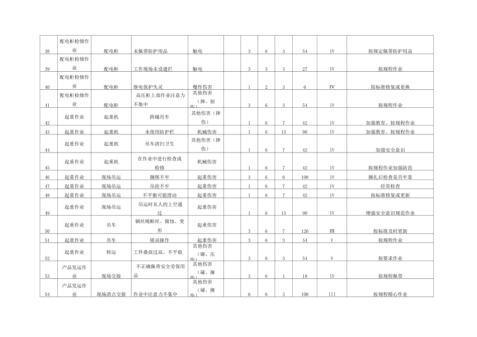 机械加工行业危险源清单_第3页