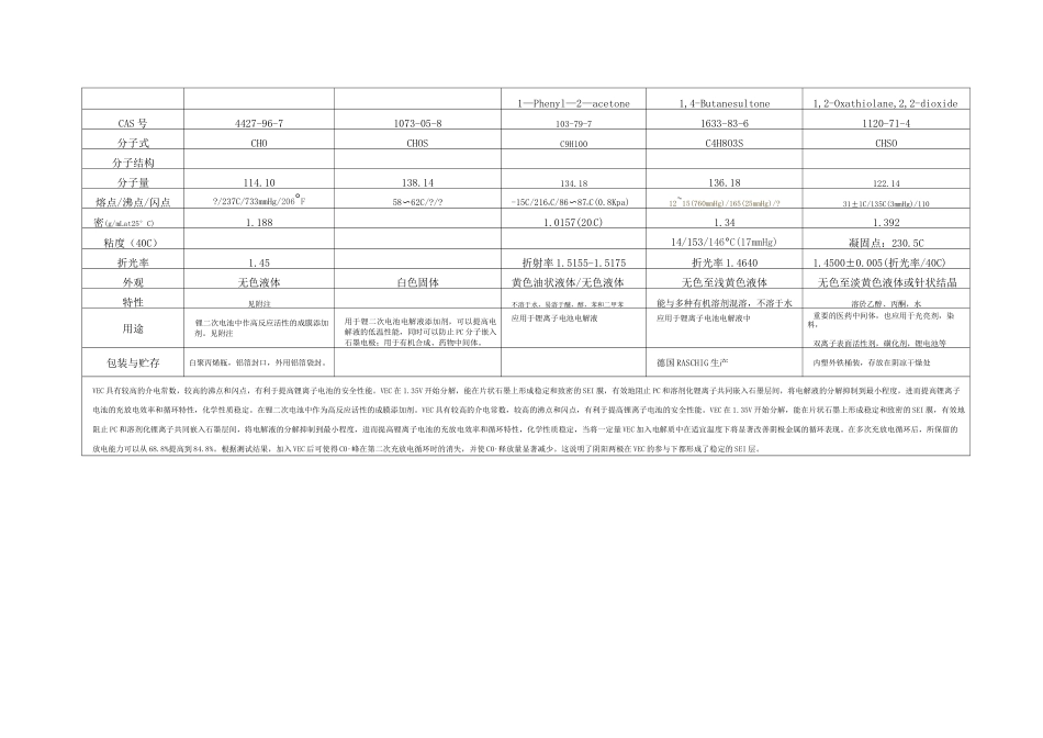 锂离子电池电解液添加剂详细参数_第2页