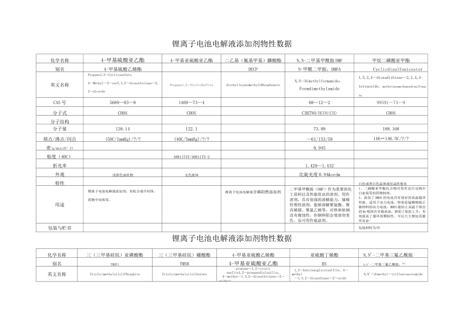 锂离子电池电解液添加剂详细参数_第3页
