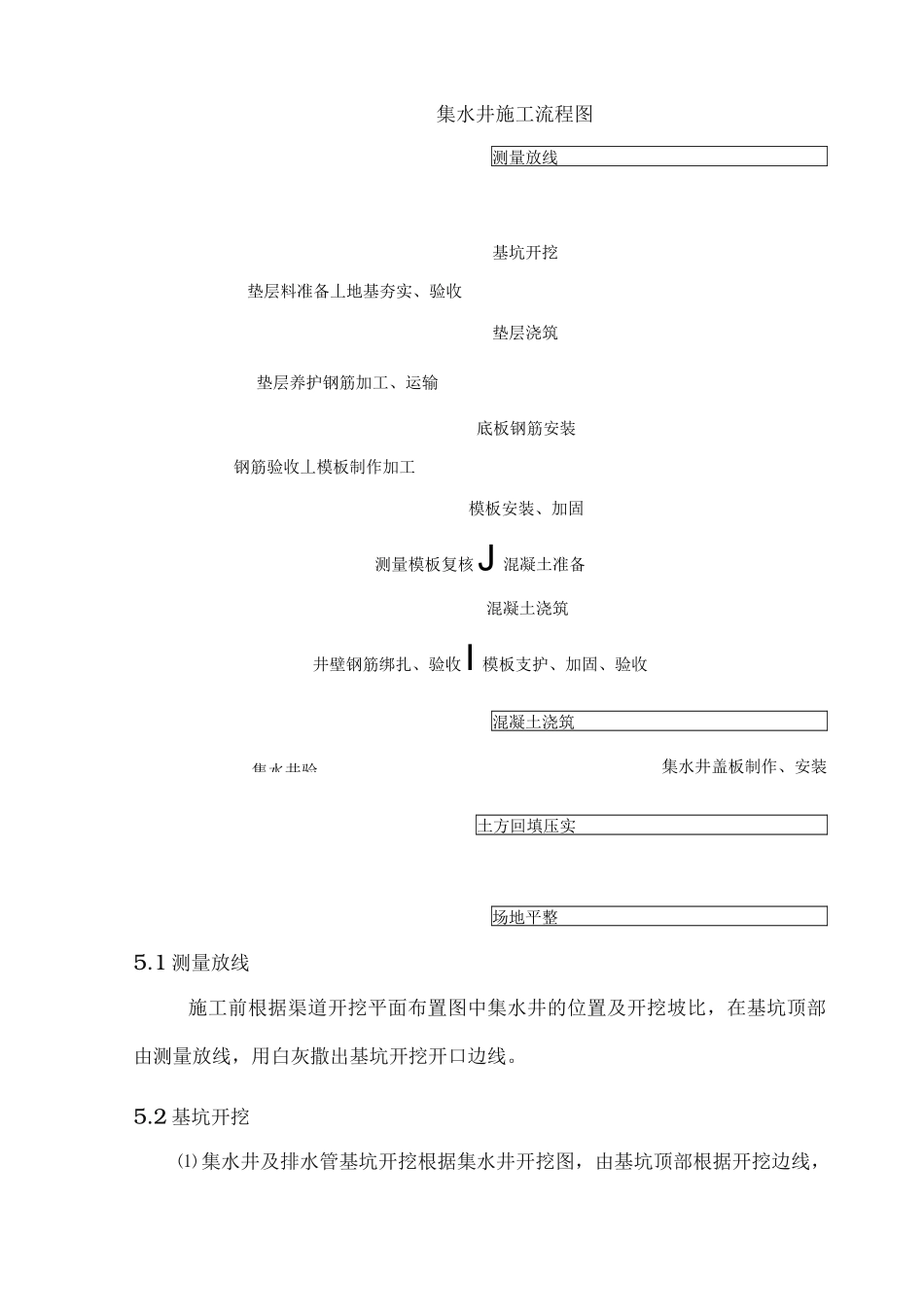 集水井施工工艺标准_第3页