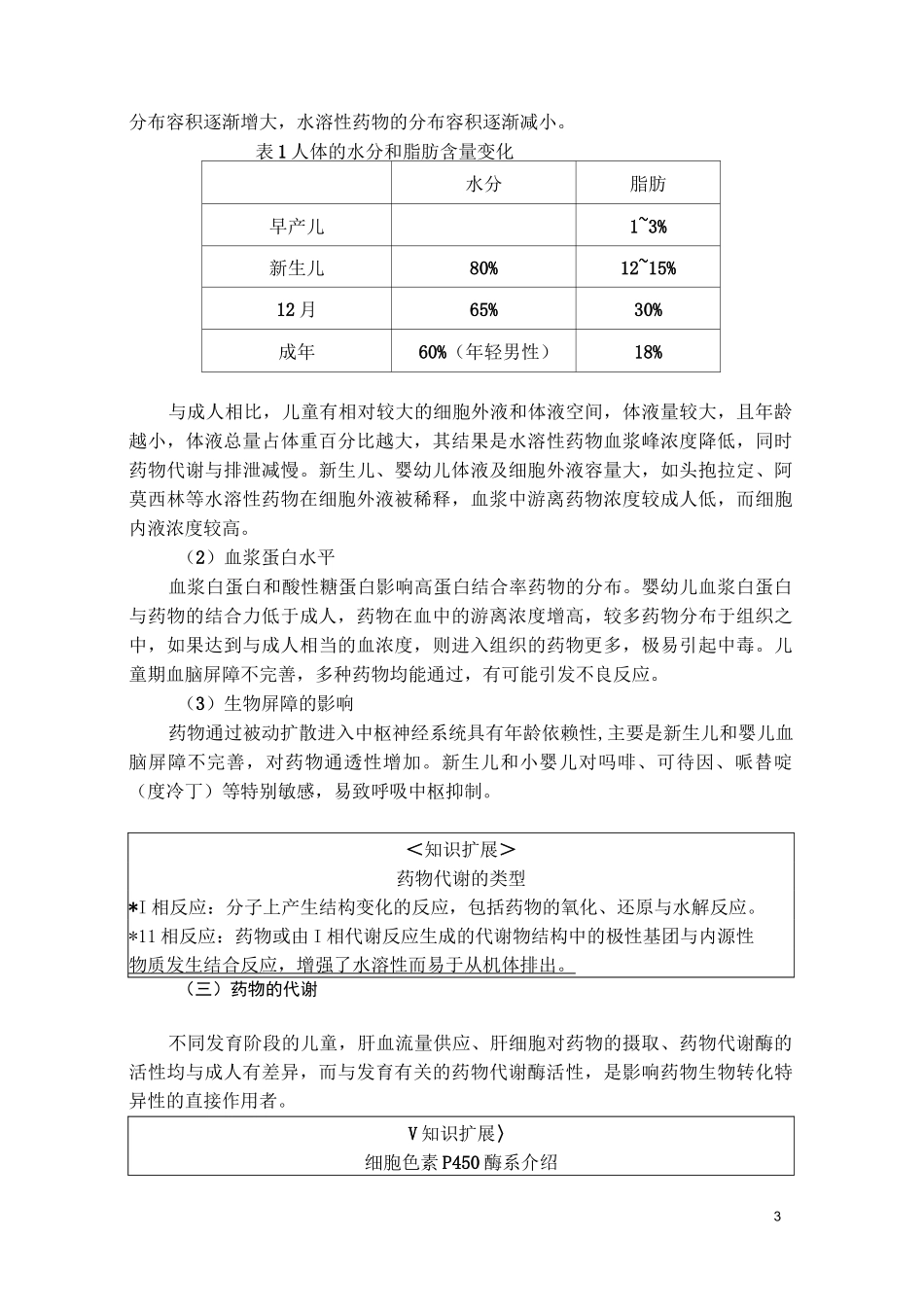 儿科合理用药讲义_第3页