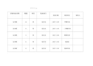 劳保用品发放记录 